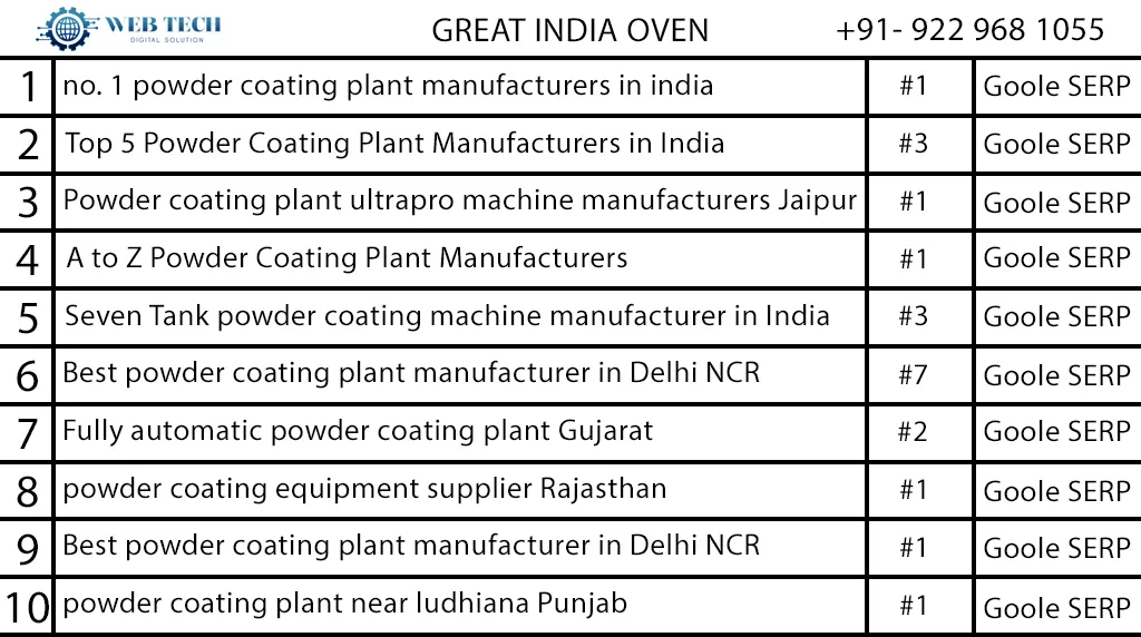 great india oven rank details