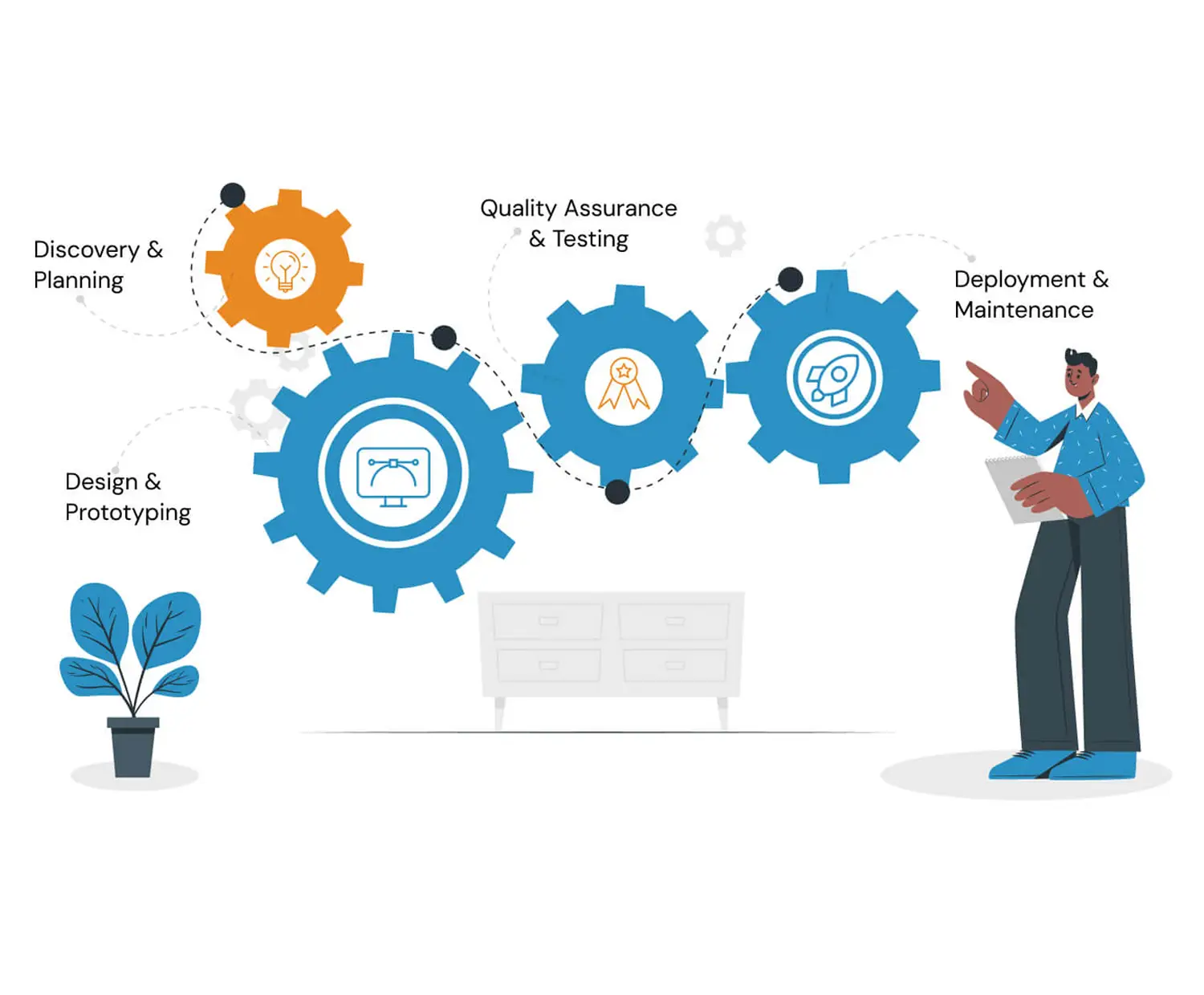 Android App Development