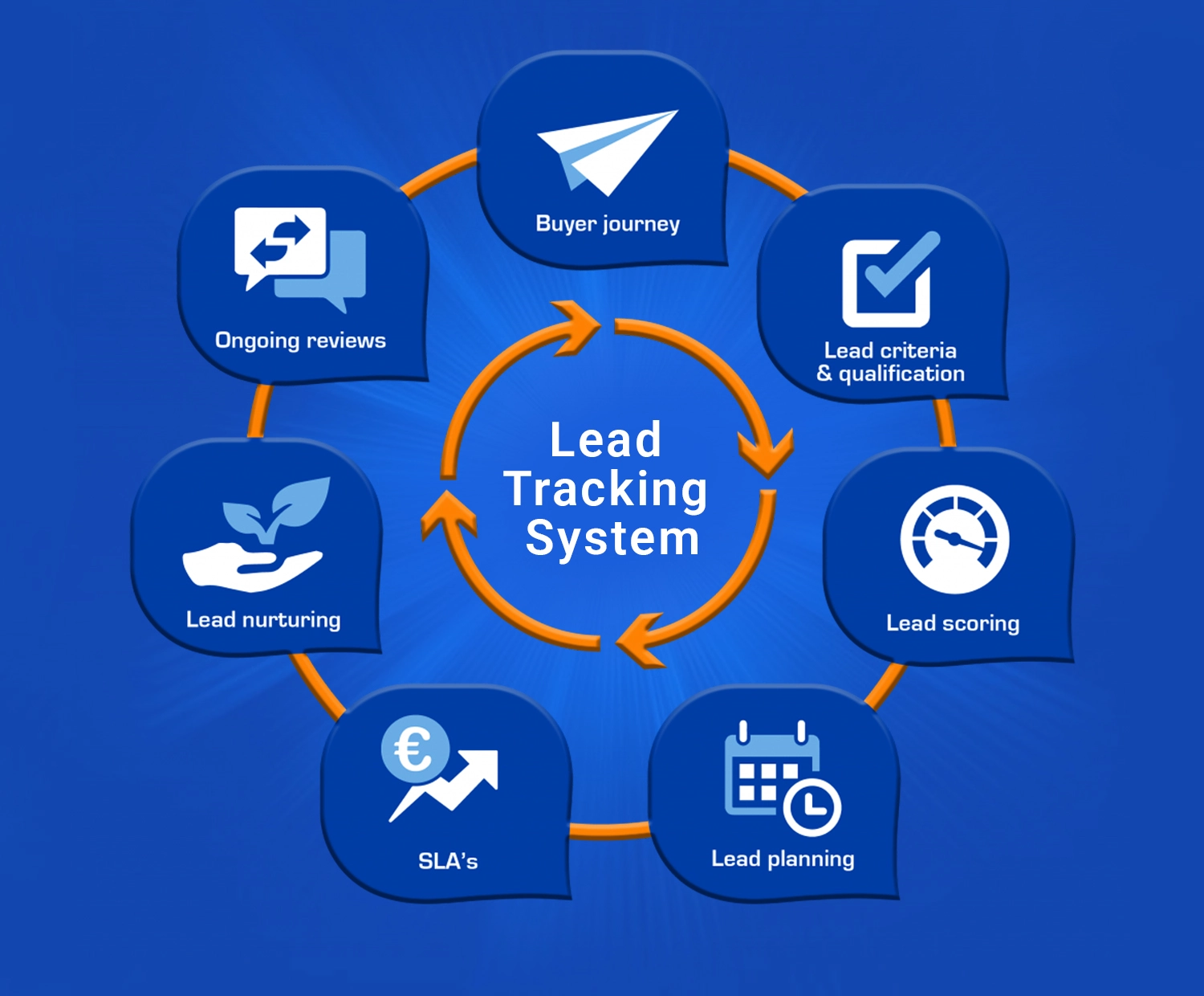 lead-management-software-development-delhi-india